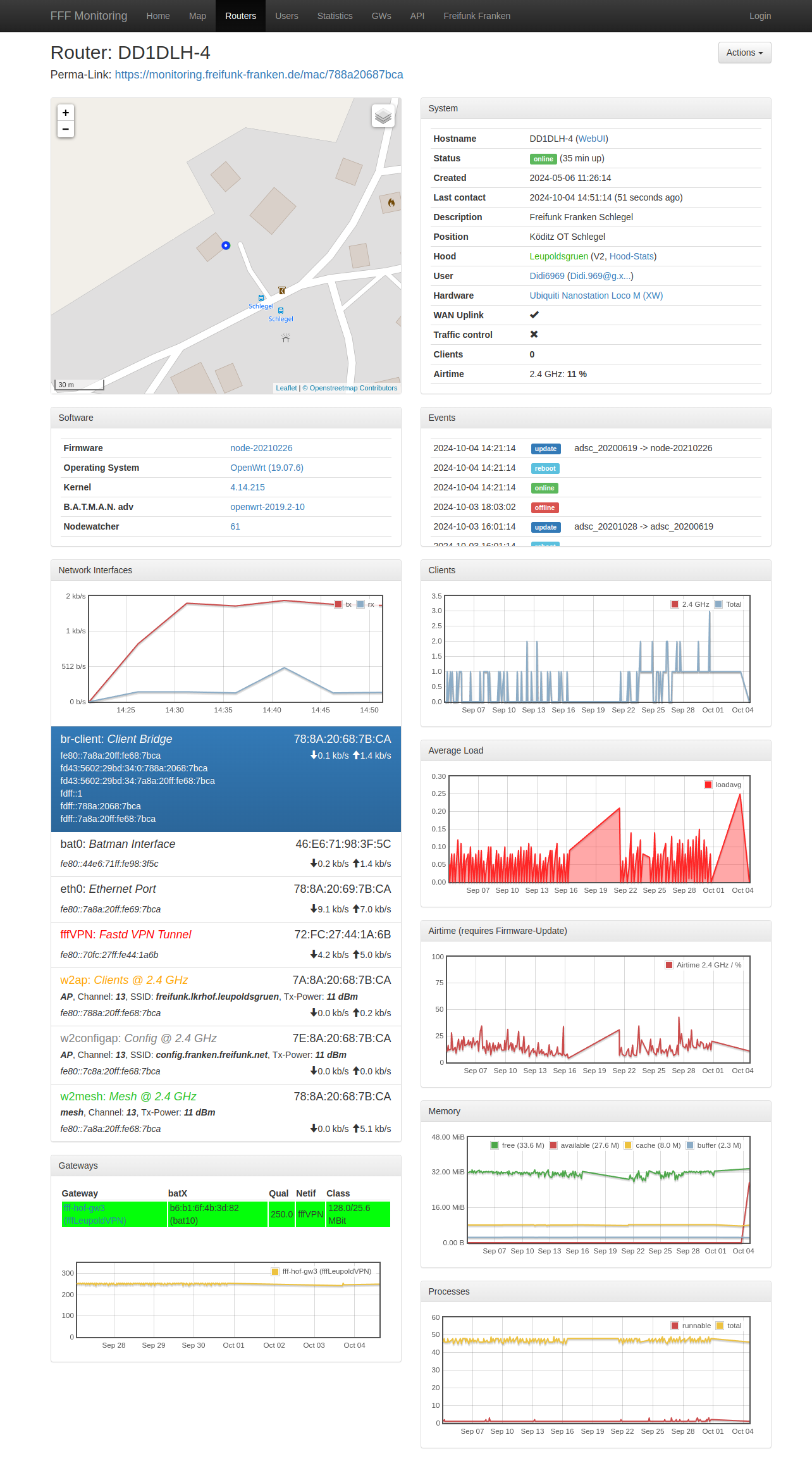 15. Router ist online